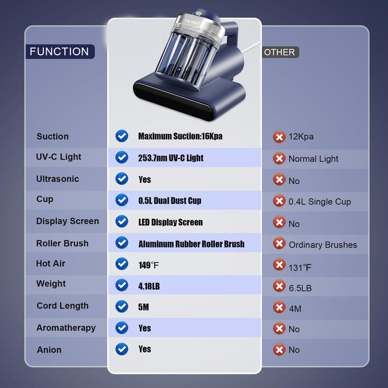 DeepClean Pro Mattress Vacuum System